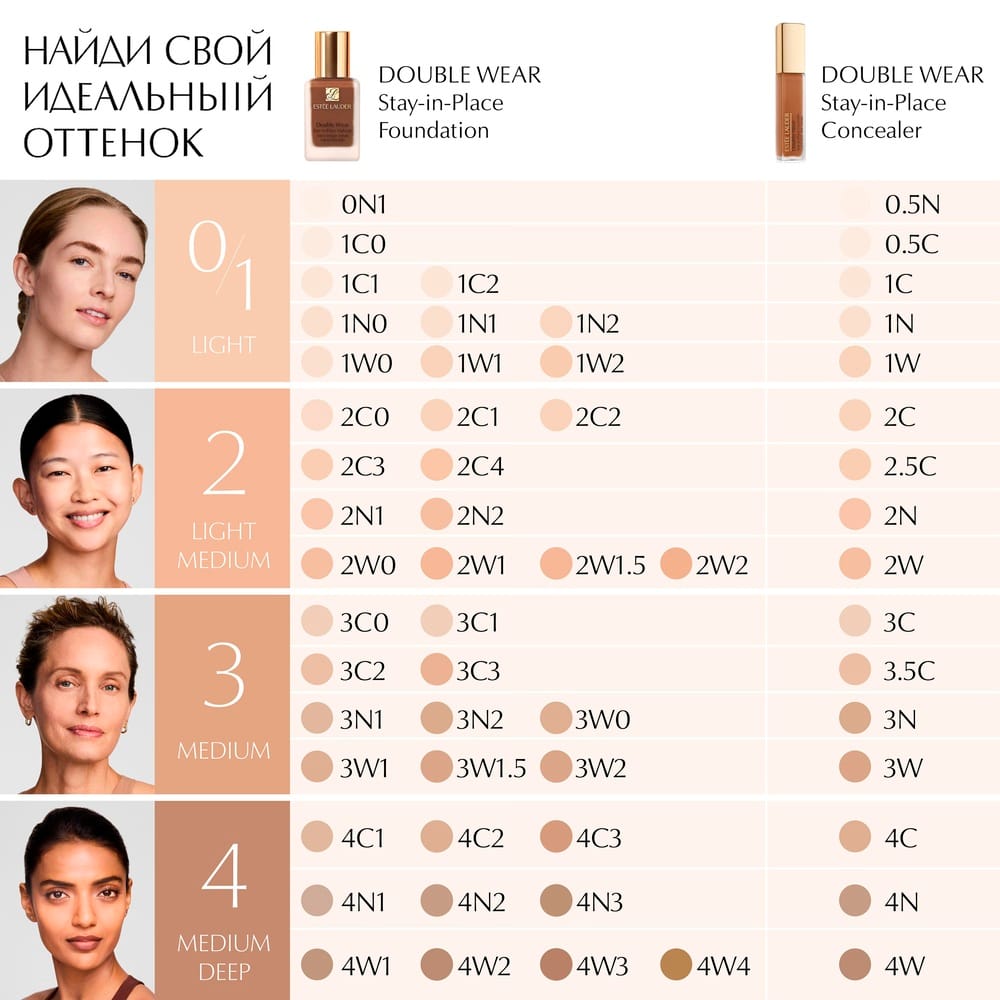 Консилер Estee Lauder Double Wear Stay-In-Place Concealer - фото 4