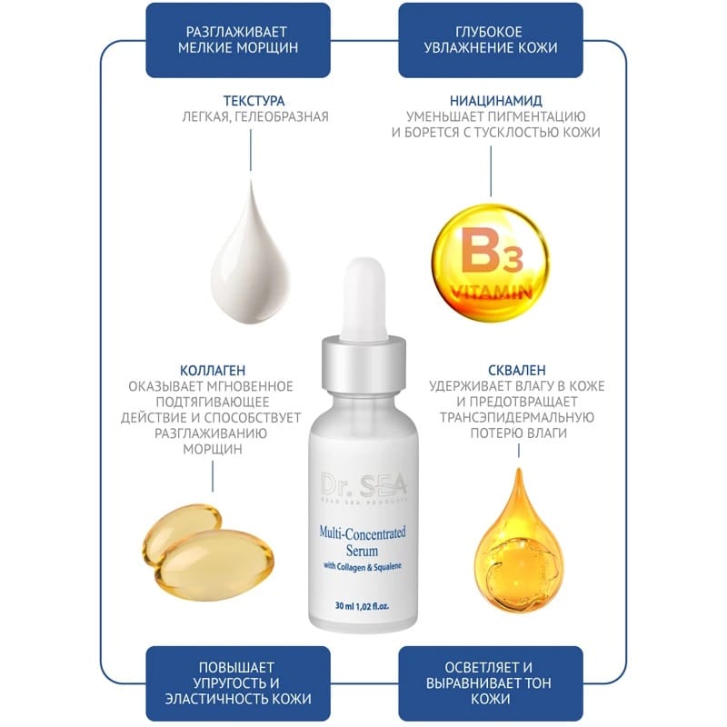 Мульти-концентрированная сыворотка с коллагеном и скваленом Multi-Concentrated Collagan & Squalane Serum, 30 мл - фото 2