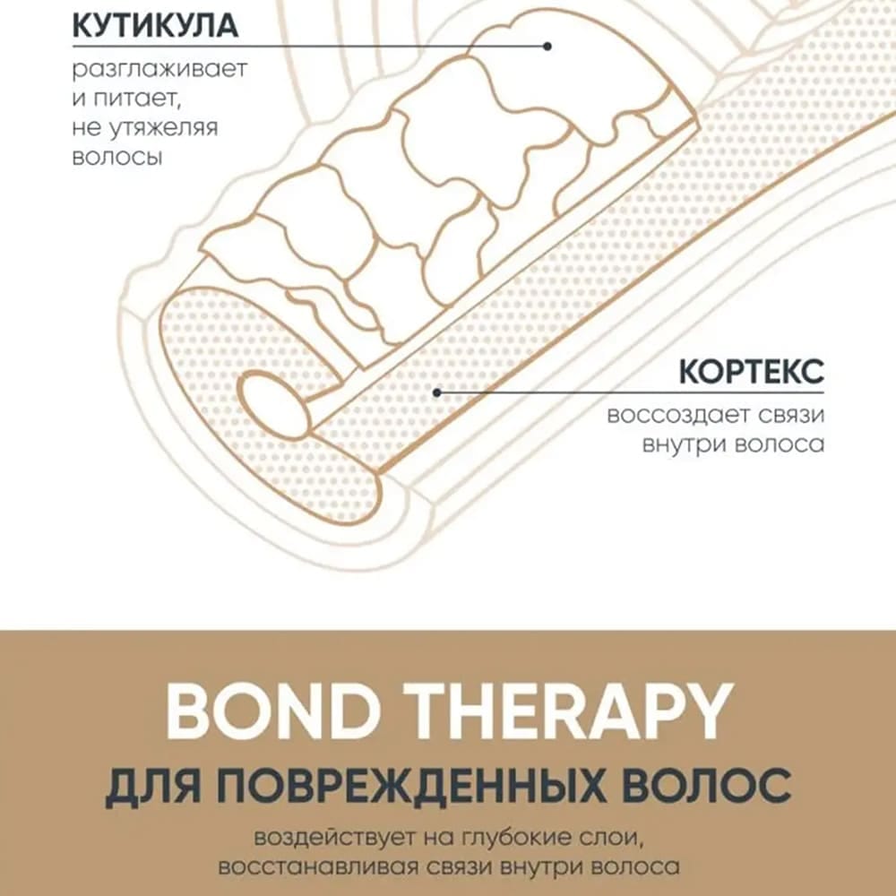 Предварительный уход для восстановления волос Biolage Bond Therapy, 150 мл - фото 4